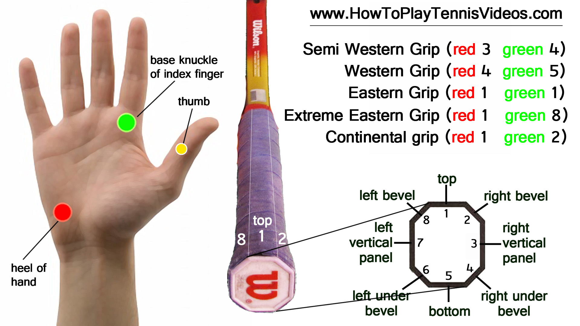 Why use a tennis overgrip? - Extreme Tennis